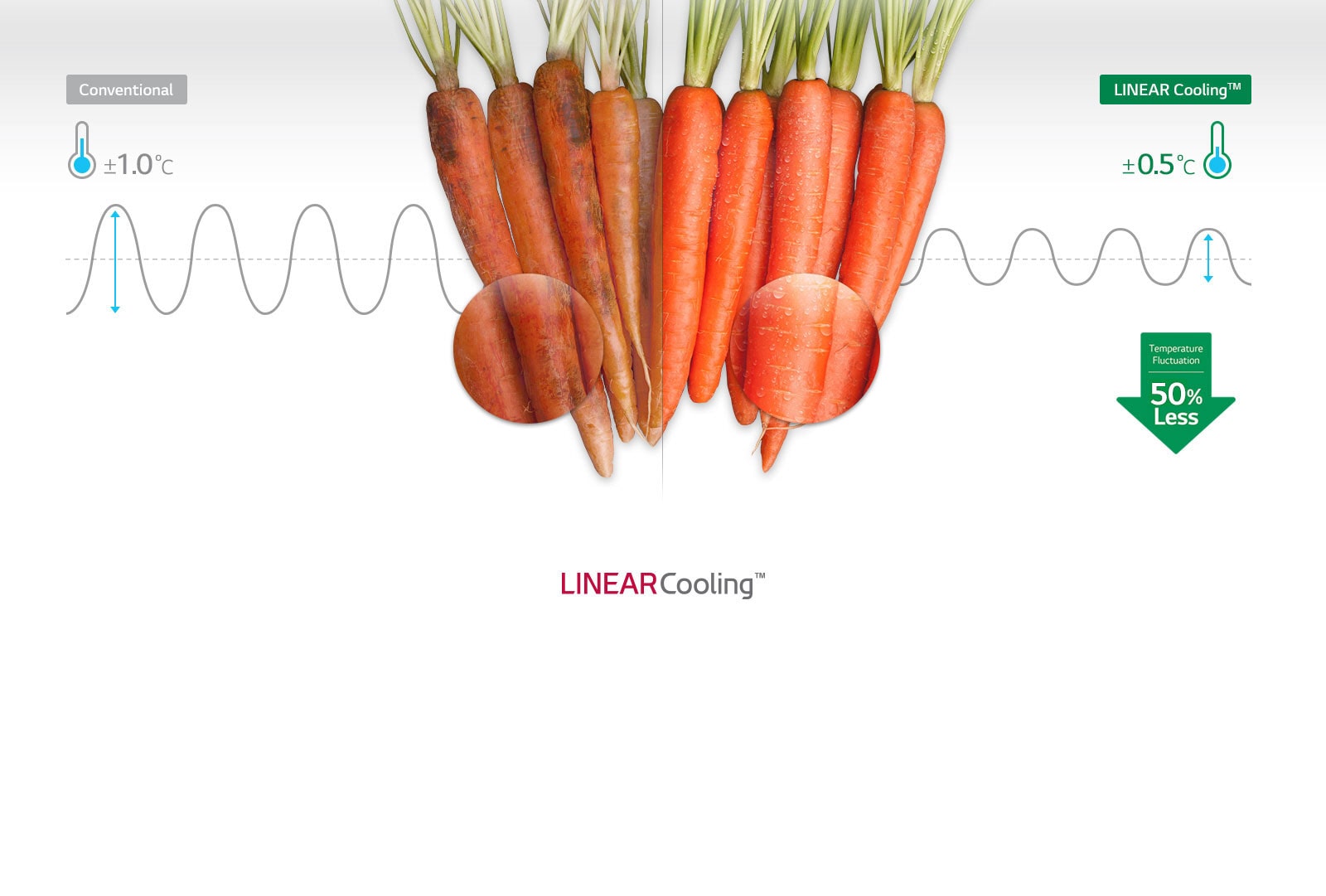 Even Cooling in Any Time3