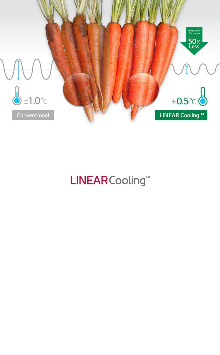 Even Cooling in Any Time4