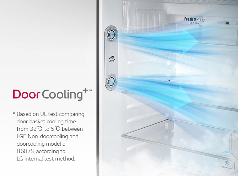 Even & Fast Cooling in Any Where2