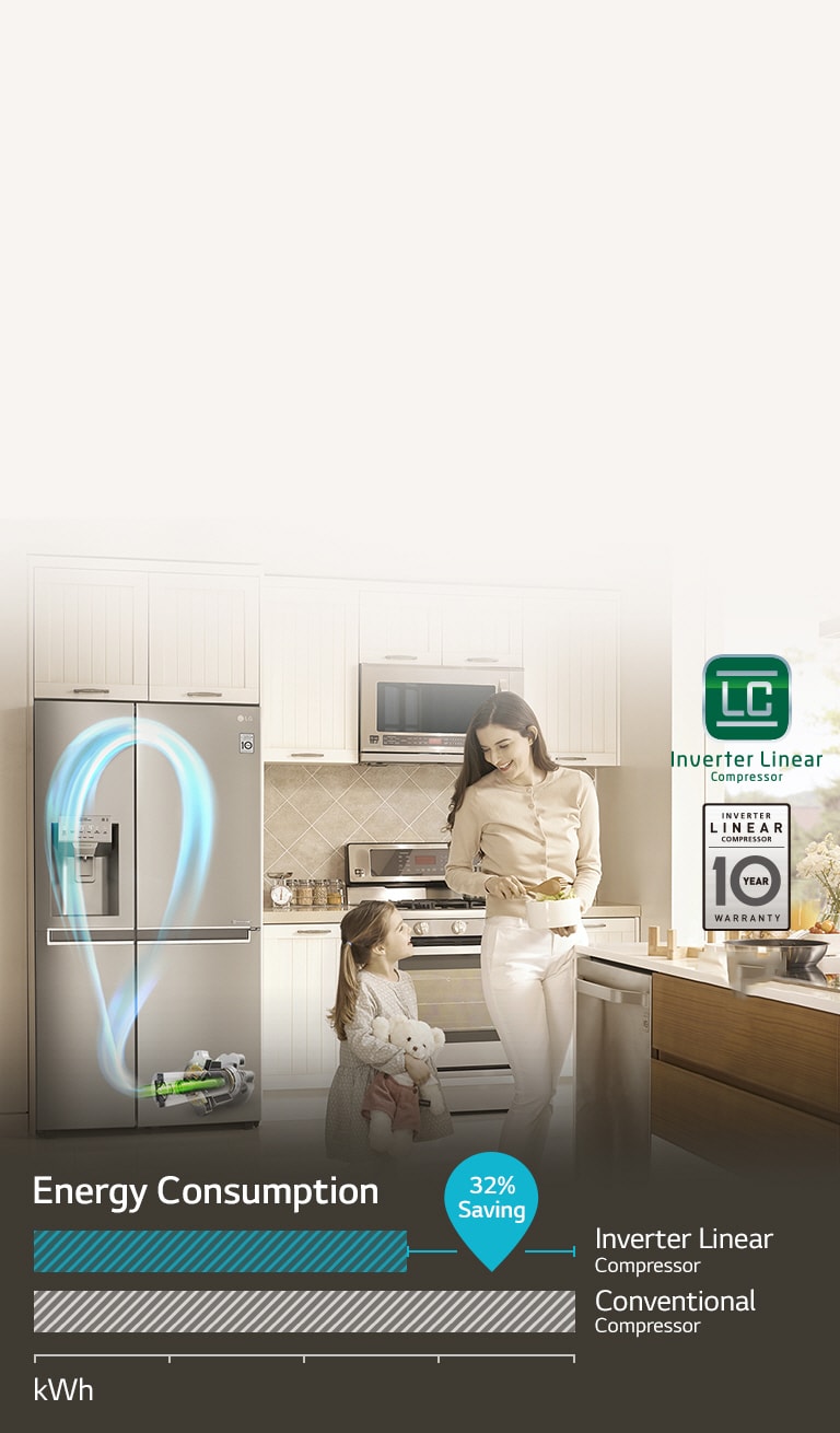 ENERGY SAVINGS with Inverter Linear Compressor<br>2