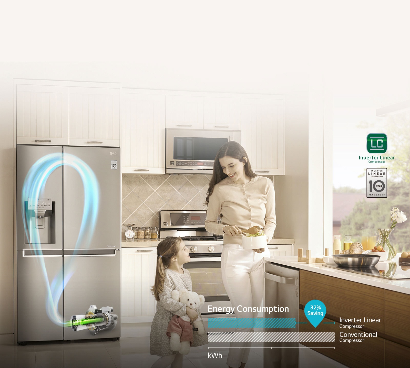 ENERGY SAVINGS with Inverter Linear Compressor3