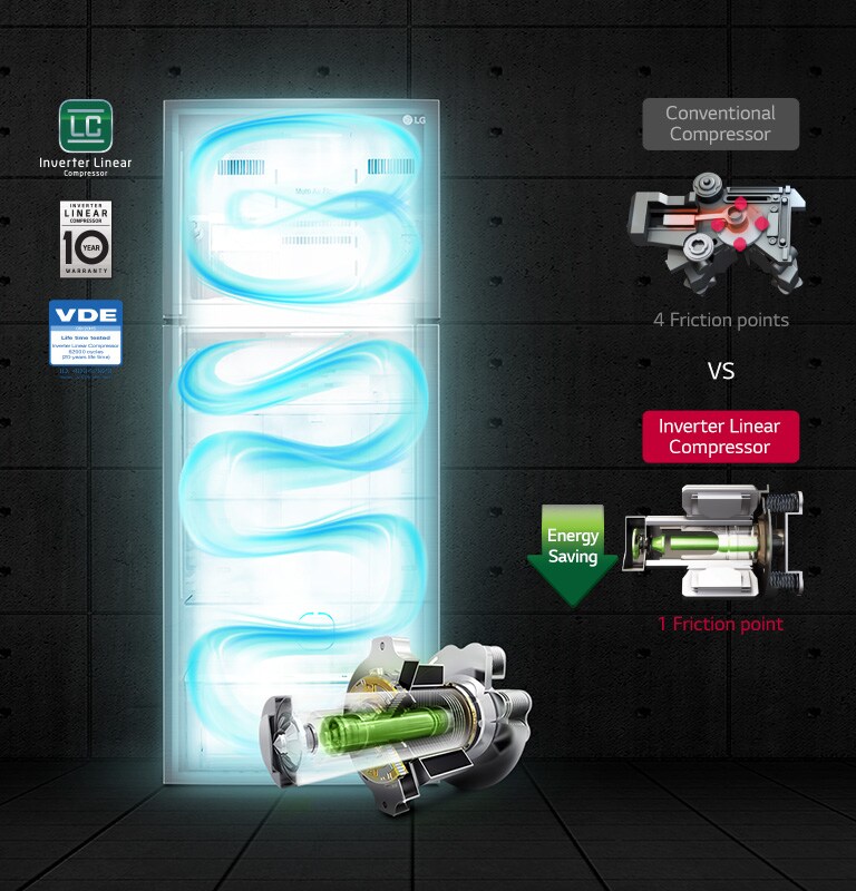 <h3>Efficient Energy Saving </h3>4