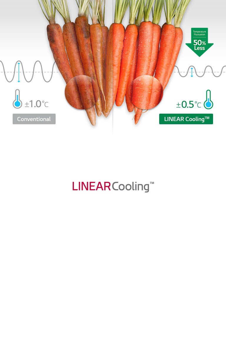 Even Cooling in Any Time4