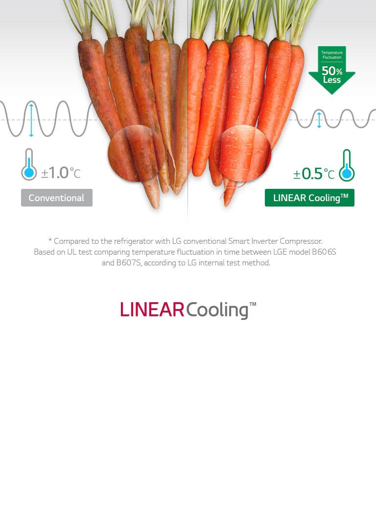 <br><br>Even Cooling in Any Time2