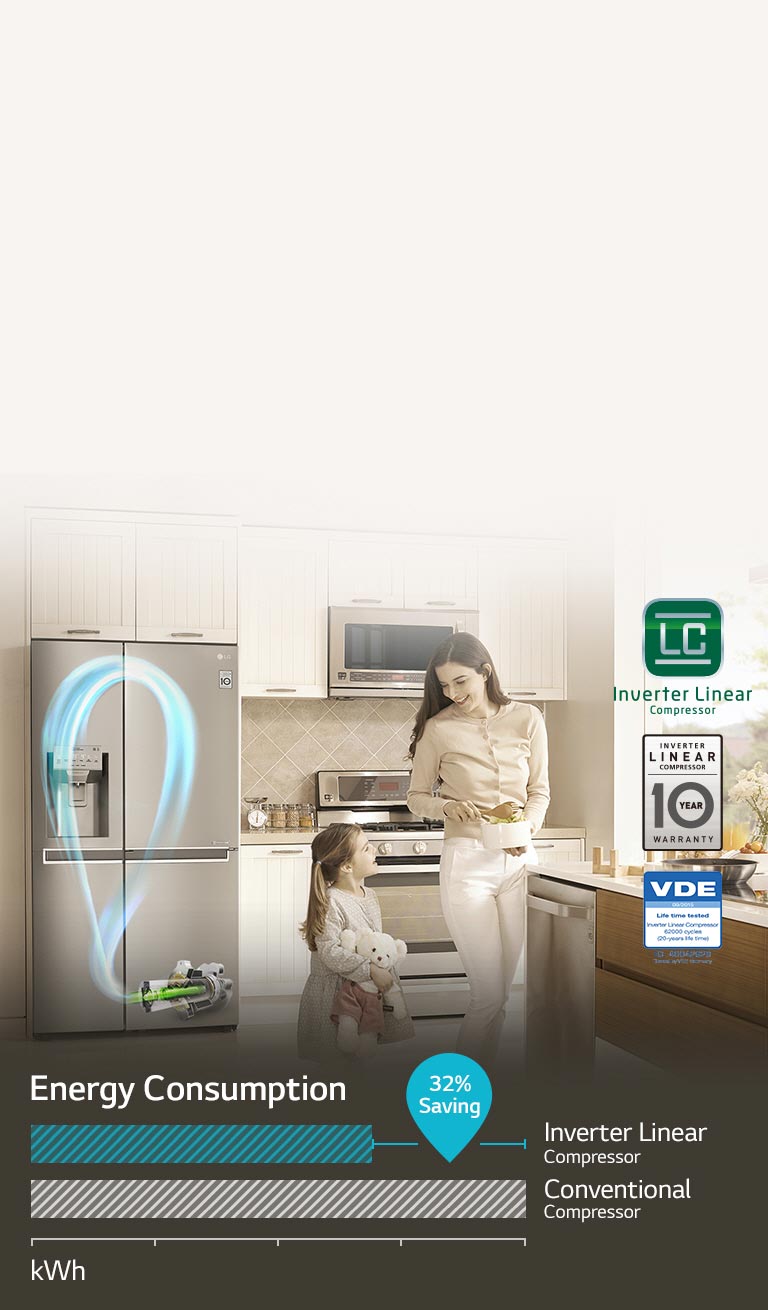 ENERGY SAVINGS with Inverter Linear Compressor2