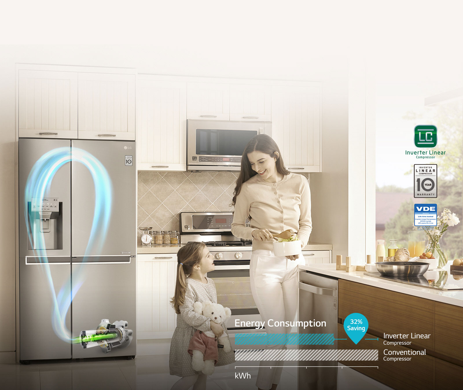 ENERGY SAVINGS with Inverter Linear Compressor1