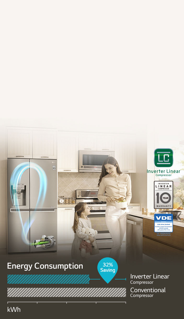 ENERGY SAVINGS with Inverter Linear Compressor2