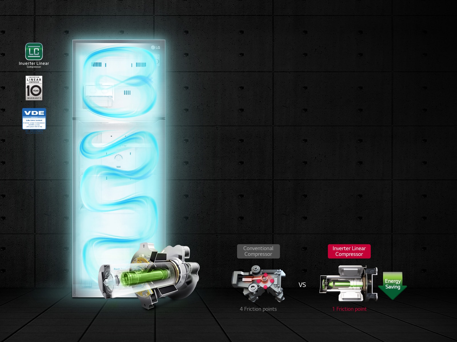 Efficient Energy Saving <br>3