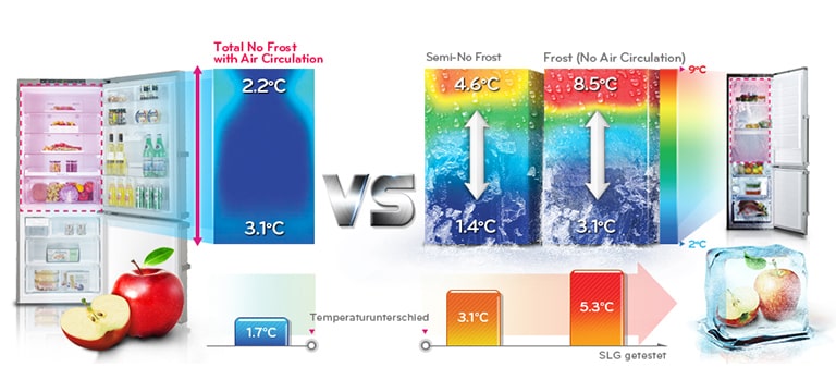 REF_Universe_06_Total-No-Frost