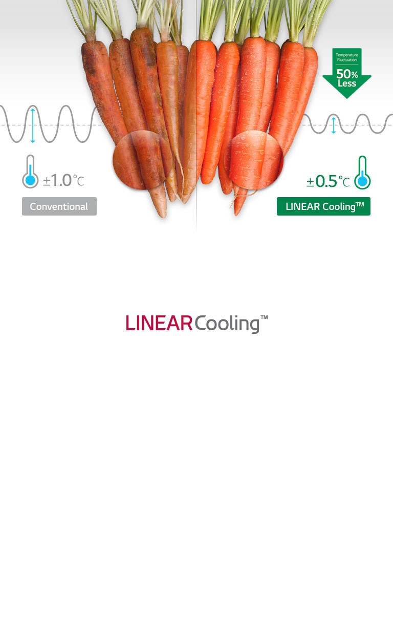 Even Cooling in Any Time<br>4