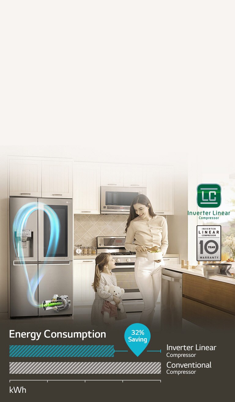 Energy Saving with Inverter Linear Compressor4