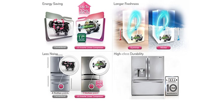 Inverter Linear Compressor<br>2