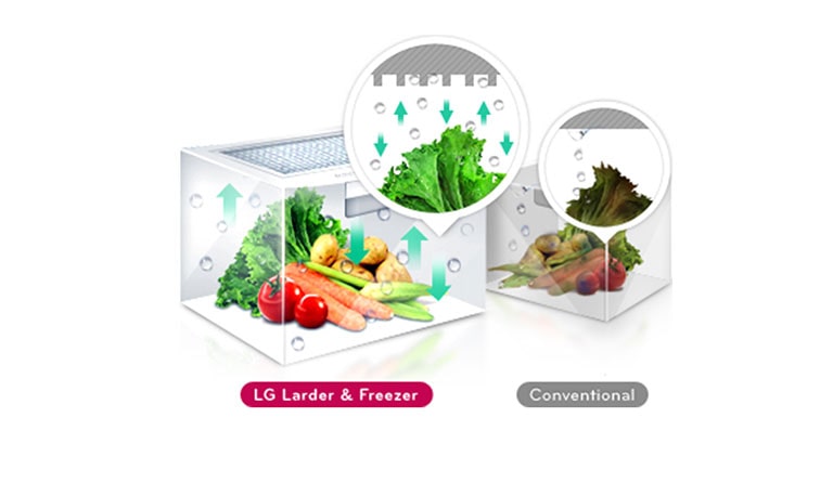 Moist Balance Crisper™