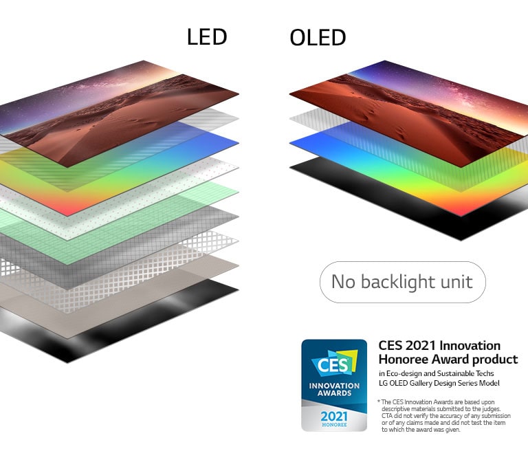 Comparison of display layer composition of backlit LED TV and self-lit OLED TV(play the video)