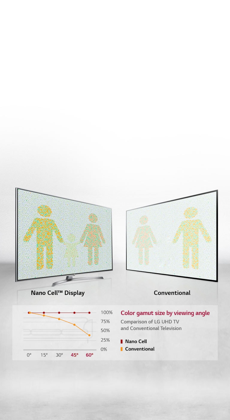 The optimal viewing experience from any angle<br>2