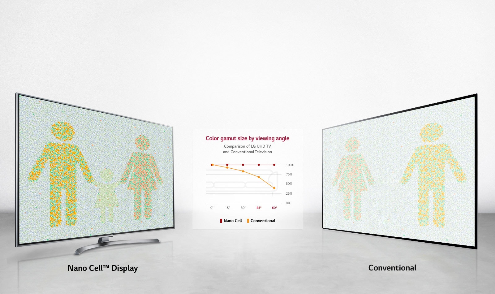 The optimal viewing experience from any angle<br>1