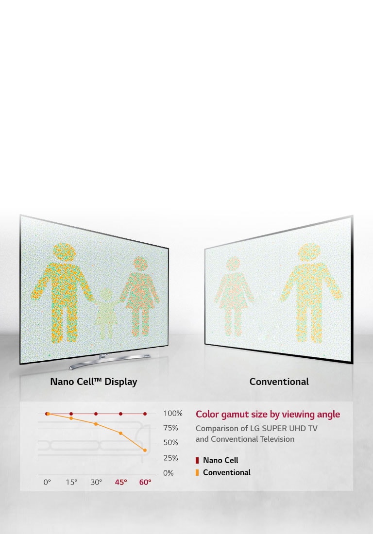 The optimal viewing experience from any angle2