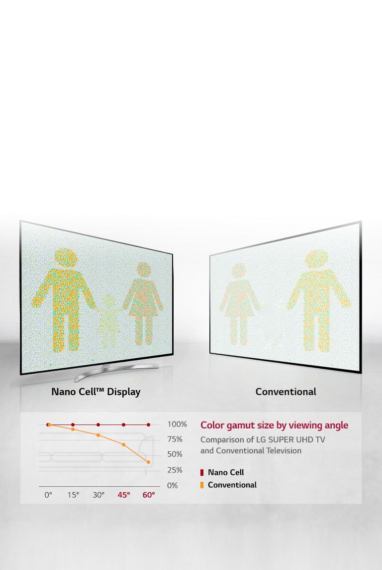 The optimal viewing experience from any angle2