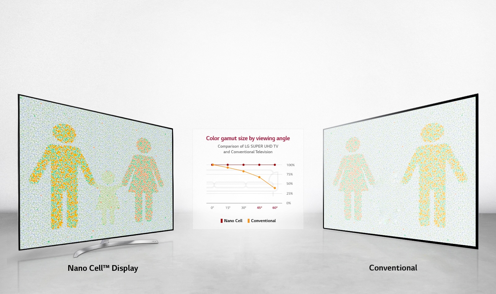 The optimal viewing experience from any angle1
