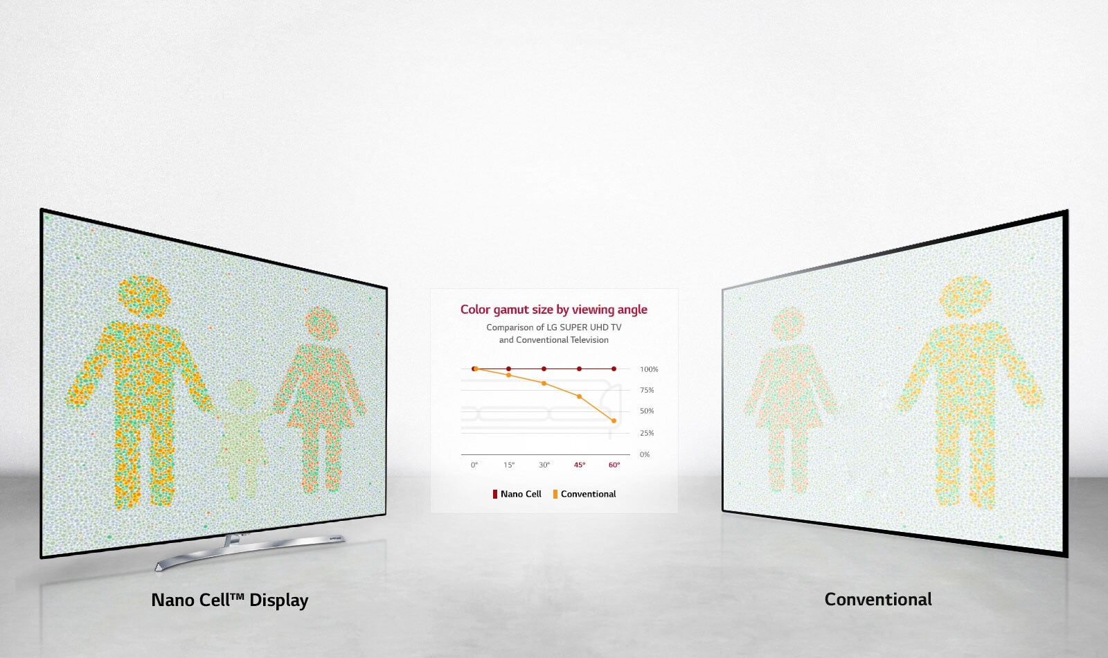 The optimal viewing experience from any angle1