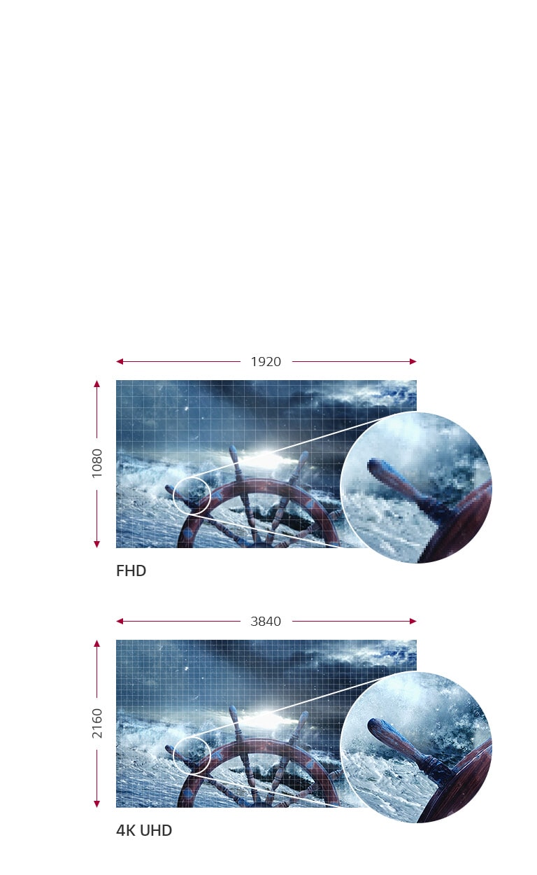 4K UHD with 8.3 Megapixels<br>2