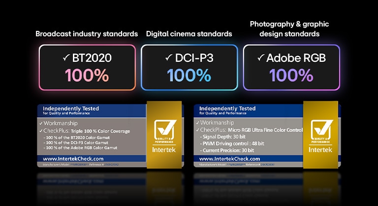 LG Micro RGB evo AI MRGB95, featuring Micro RGB ultra-fine color control, delivers 100% color coverage of BT2020, DCI-P3, and Adobe RGB as certified by Intertek.