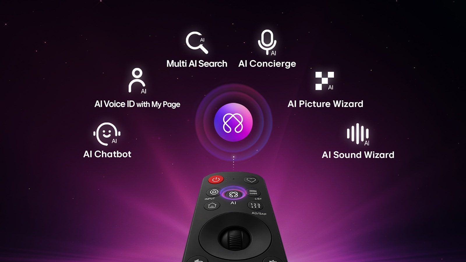 LG NANO 4K UHD AI NU85 features AI Hub for personalization, with an AI icon above a remote control surrounded by labels for Multi AI Search, AI Concierge, AI Voice ID with My Page, AI Chatbot, AI Picture Wizard, and AI Sound Wizard.
