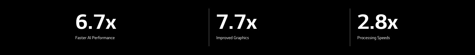 Below there are specification of alpha 11 AI Processor compared to alpha 5 AI Processor. The alpha 11 AI Processor has 6.7X faster AI performance, 7.7X improved graphics, 2.8X faster processing speeds.