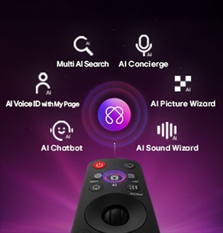 LG OLED evo AI G6 features AI Hub for personalization, with an AI symbol above a remote control surrounded by labels for Multi AI Search, AI Concierge, AI Voice ID with My Page, AI Chatbot, AI Picture Wizard, and AI Sound Wizard.
