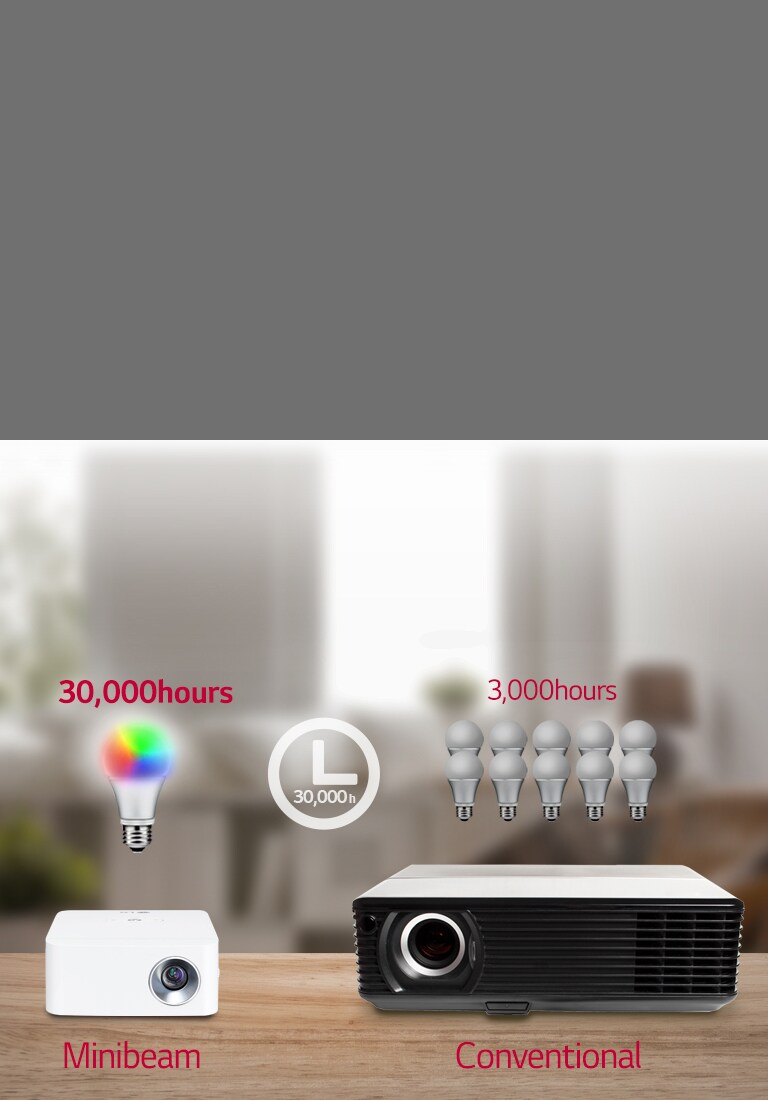 LED Lasting for 30,000 hours2