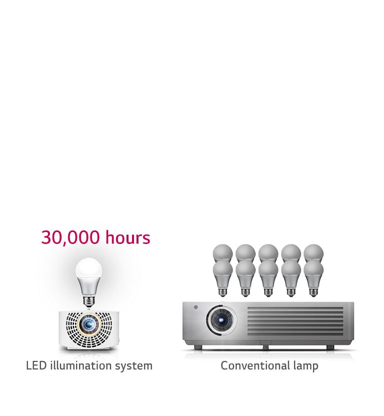 Semi-permanent LED Illumination System2