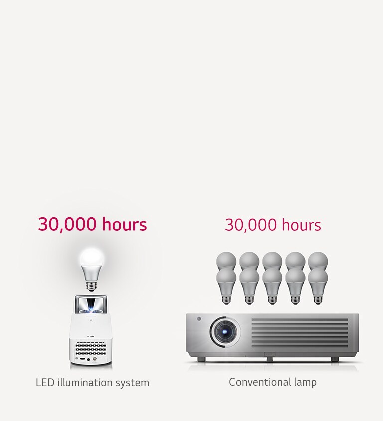Semi-permanent LED Illumination System2