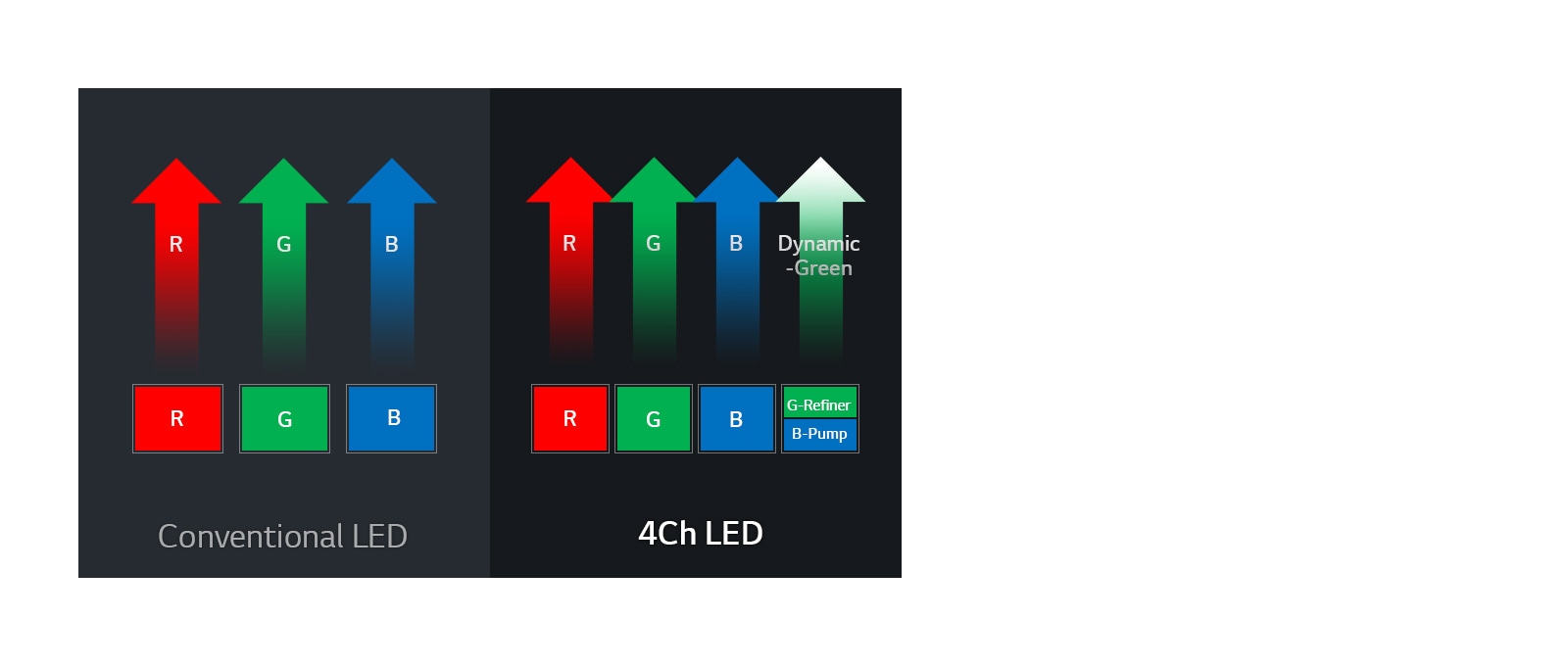 New 4Ch LED with Wheel-less Tech1