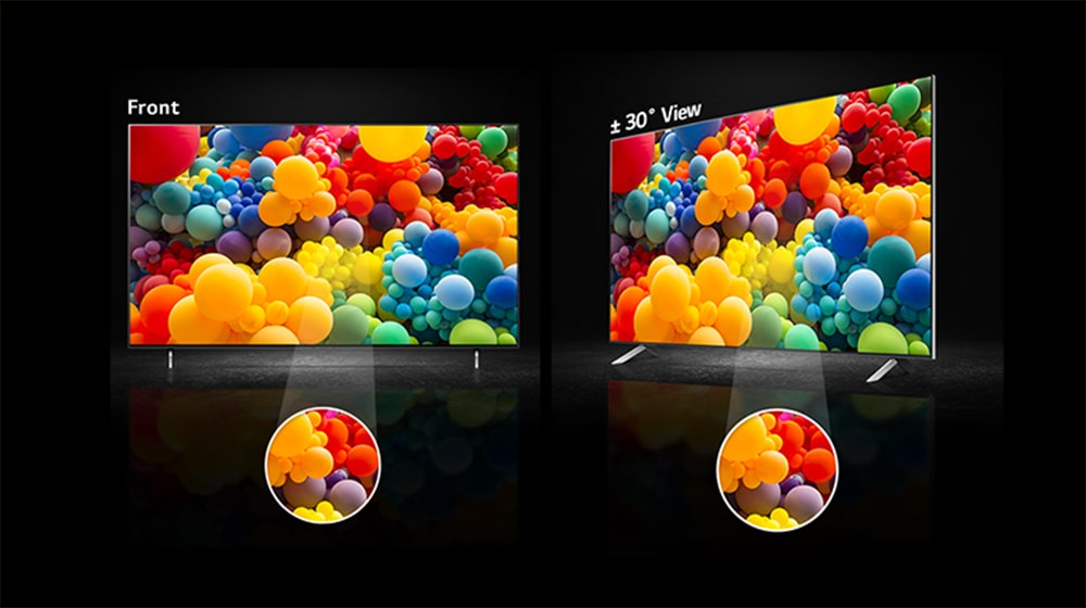 On left side, there is a front view of QNED screen and there are jumble of rainbow colored balloons on screen. Text says “Front” on top of TV. A middle part of screen is highlighted in separate circular area. On right side, there is a side view of QNED screen and there are jumble of rainbow colored balloons on screen. Text says “plus, minus 30 degree view” on top of TV. A middle part of screen is highlighted in separate circular area. 