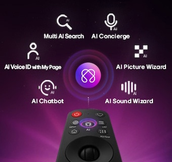 LG QNED AI QNED70 Mini LED features AI Hub for personalization, with an AI symbol above a remote control surrounded by labels for Multi AI Search, AI Concierge, AI Voice ID with My Page, AI Chatbot, AI Picture Wizard, and AI Sound Wizard.