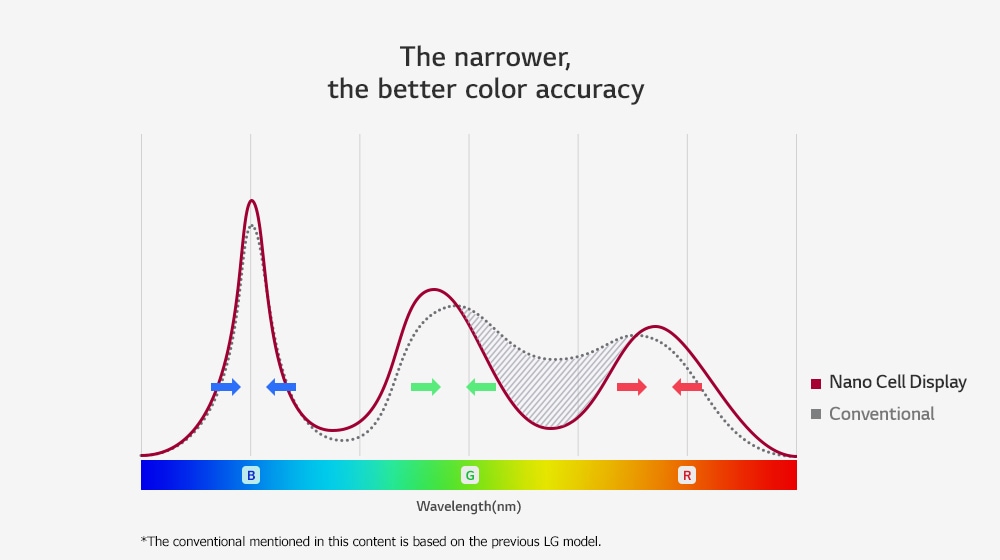 SK79_B_NanoCell_Display_desktop_sub