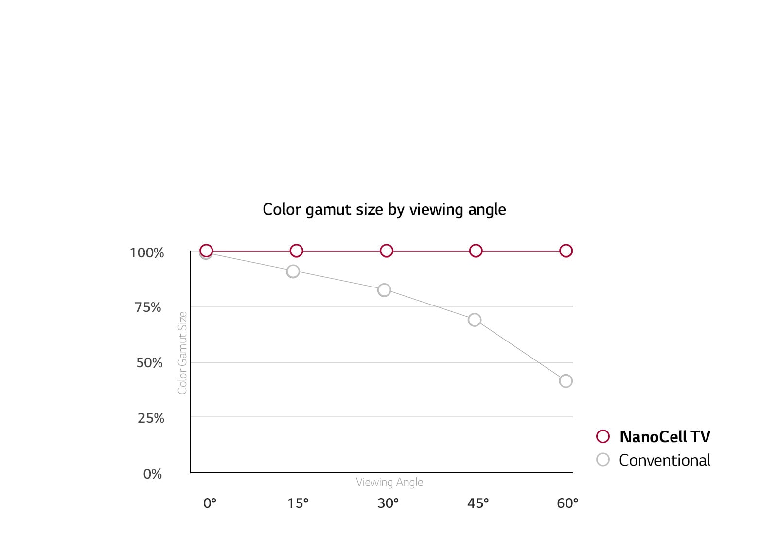 Wide Viewing Angle.<br>Colors Stay Accurate.<br>1