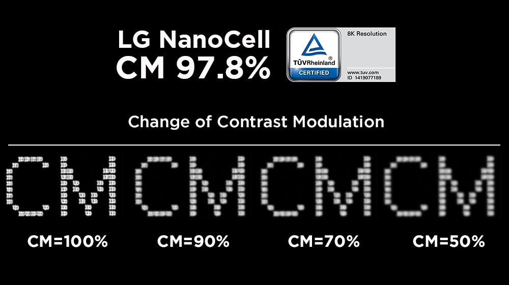 LG 75Inch NanoCell 8K TV 75NANO95VNA