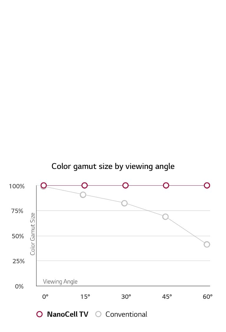 Wide Viewing Angle.<br>Colors Stay Accurate.2
