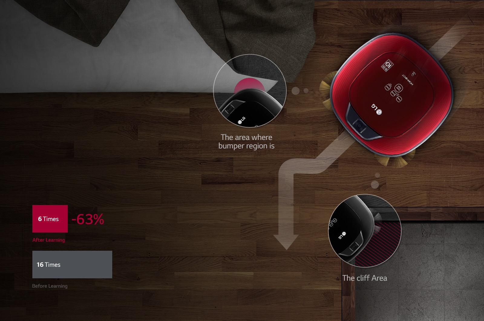 LG VR6270LVMB - HOM-BOT Vacuum Cleaners - LG Electronics