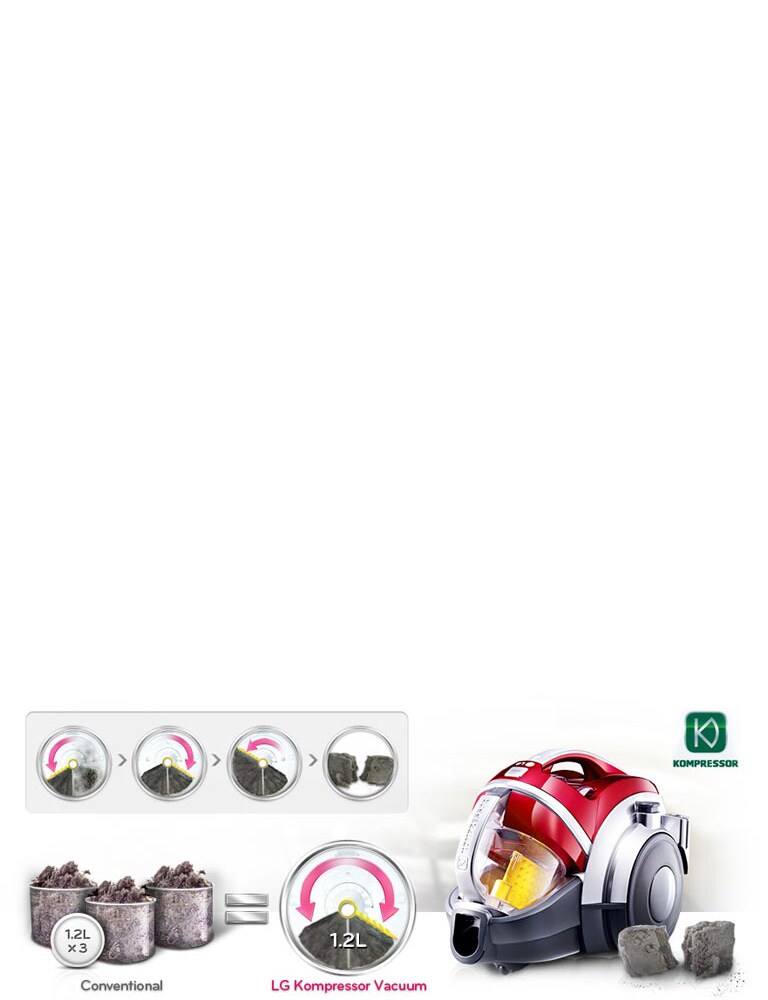 Kompressor® 3x Dust Compression (Large Capacity)2
