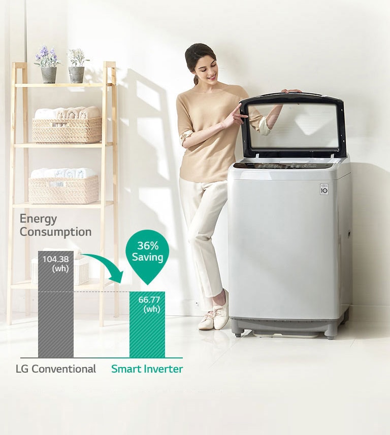 Energy Saving with Smart Inverter Control