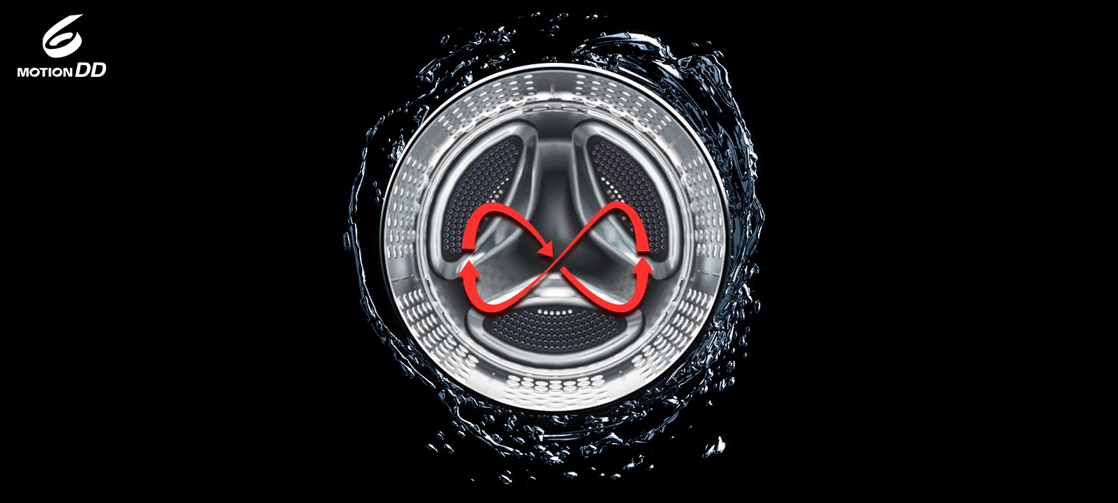The image shows six movements of the washing machine