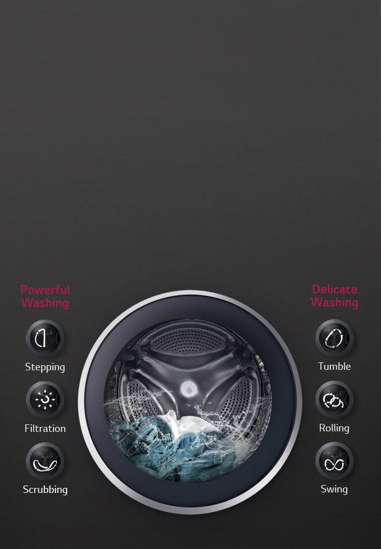 OPTIMAL WASH for fabrics with 6 Motion DD2