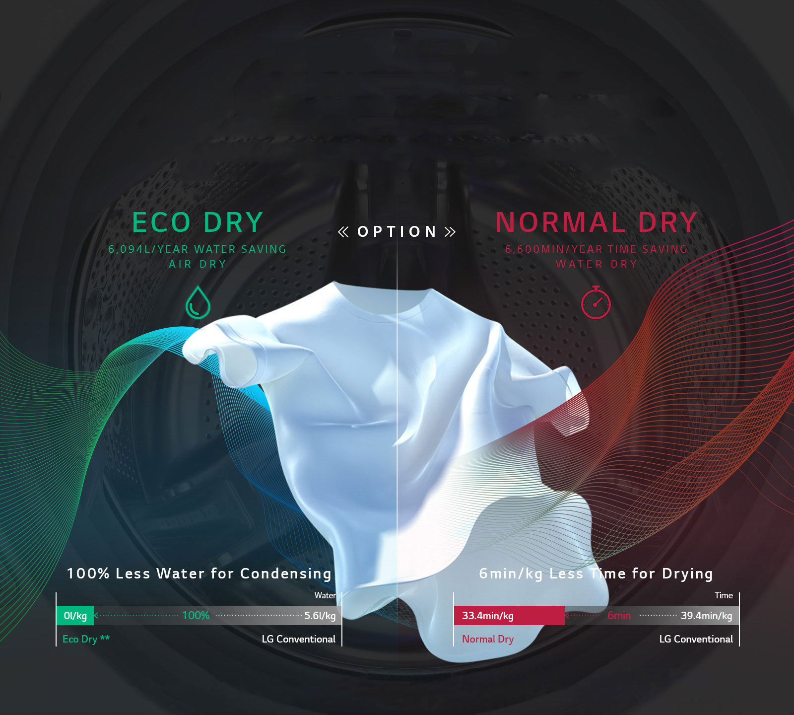 SAVE WATER, SAVE TIME with Eco Hybrid<br>1