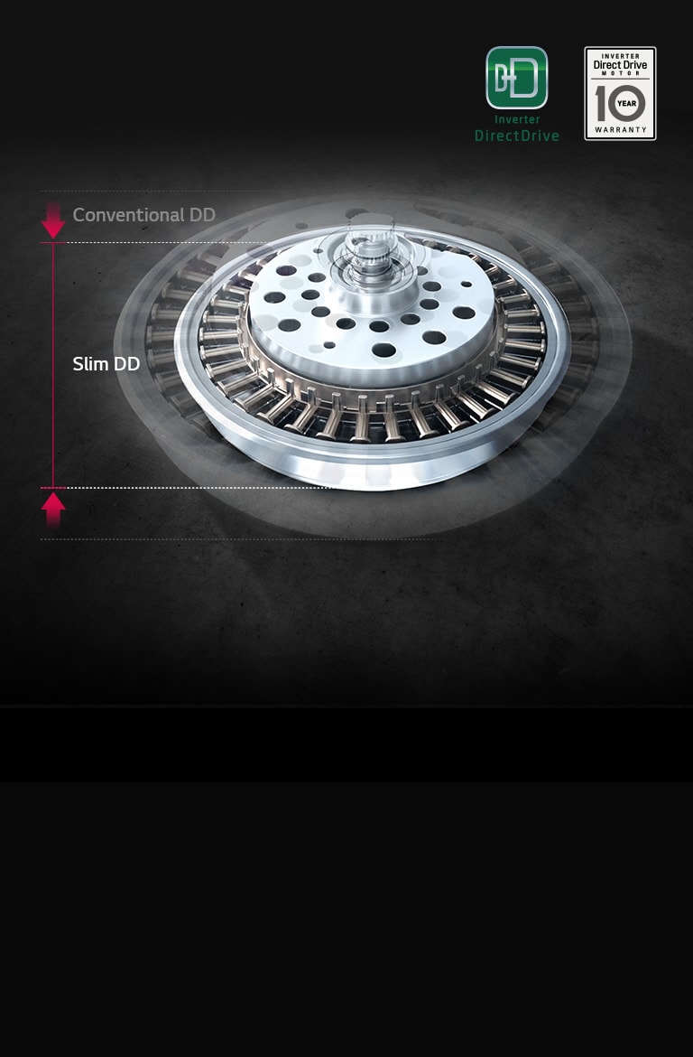 Precise Control & Reliable Durability<br>2