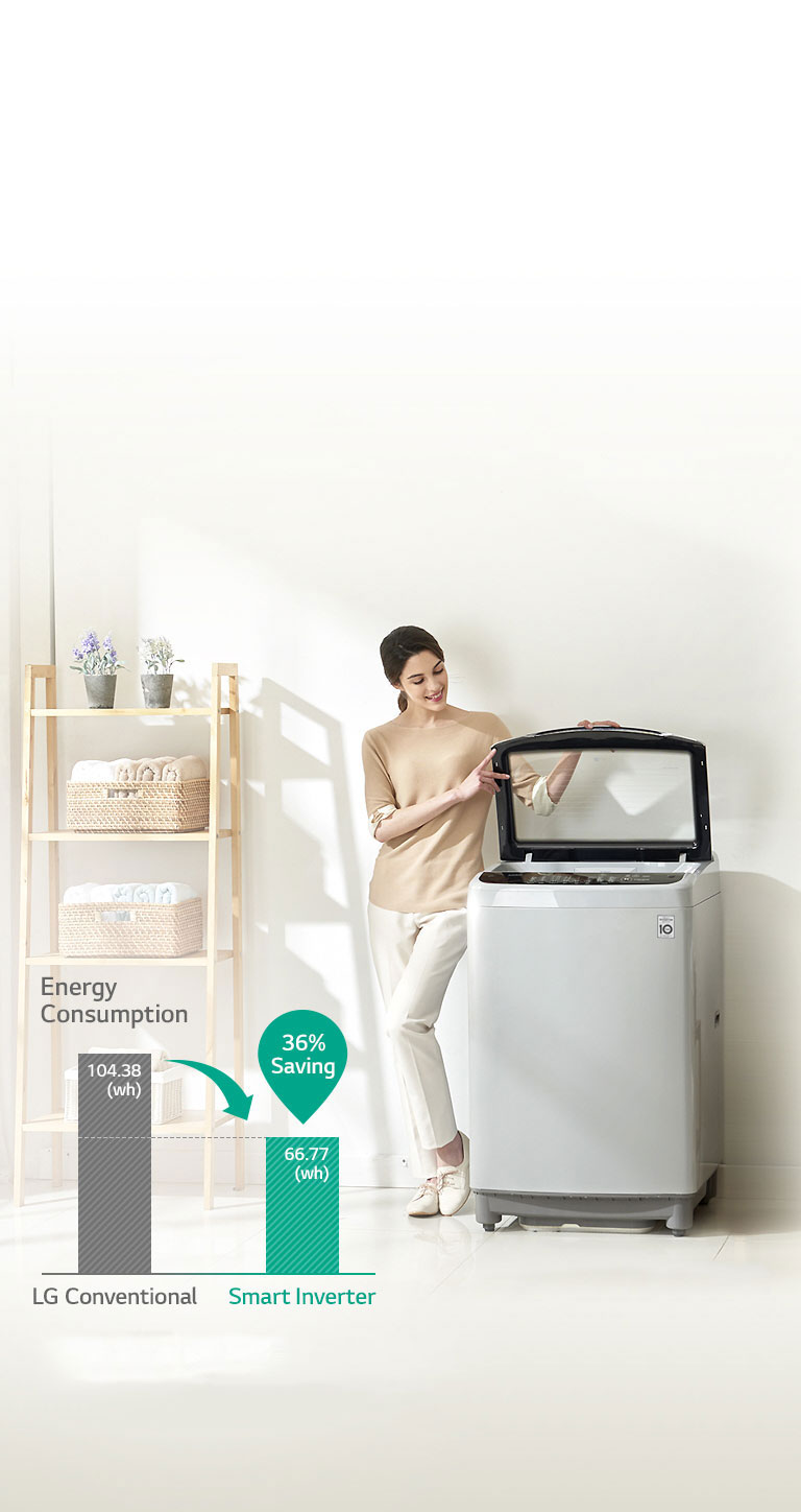 Energy Saving with Smart Inverter Control<br>4