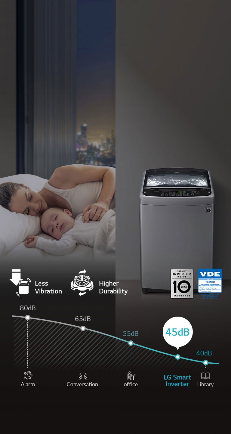 LoDecibel™ & Less Vibration4