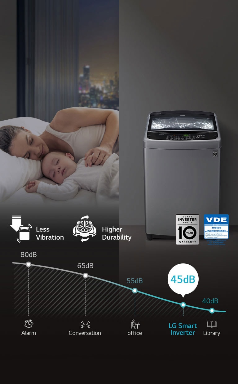 LoDecibel™ & Less Vibration<br>4