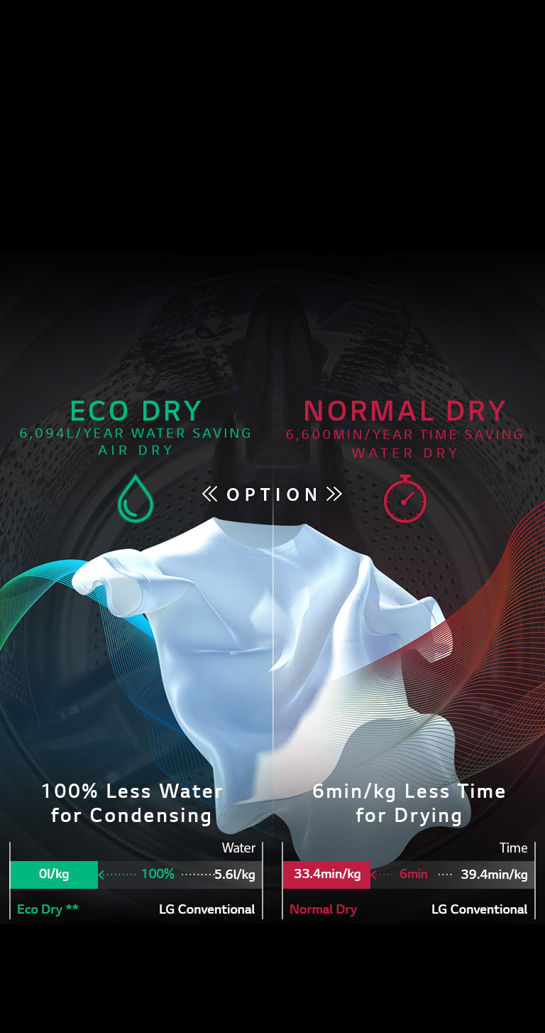 SAVE WATER, SAVE TIME with Eco Hybrid<br>2